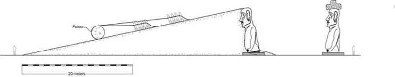 Illustration for article titled Descubren cómo instalaron esas misteriosas estructuras de roca sobre las estatuas de la isla de Pascua